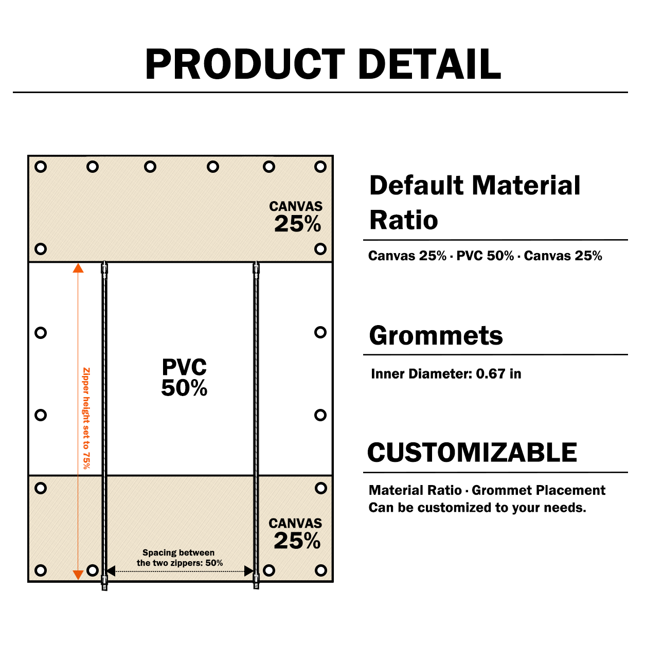 12mil Clear PVC Zipper Door Patio Enclosure Panel