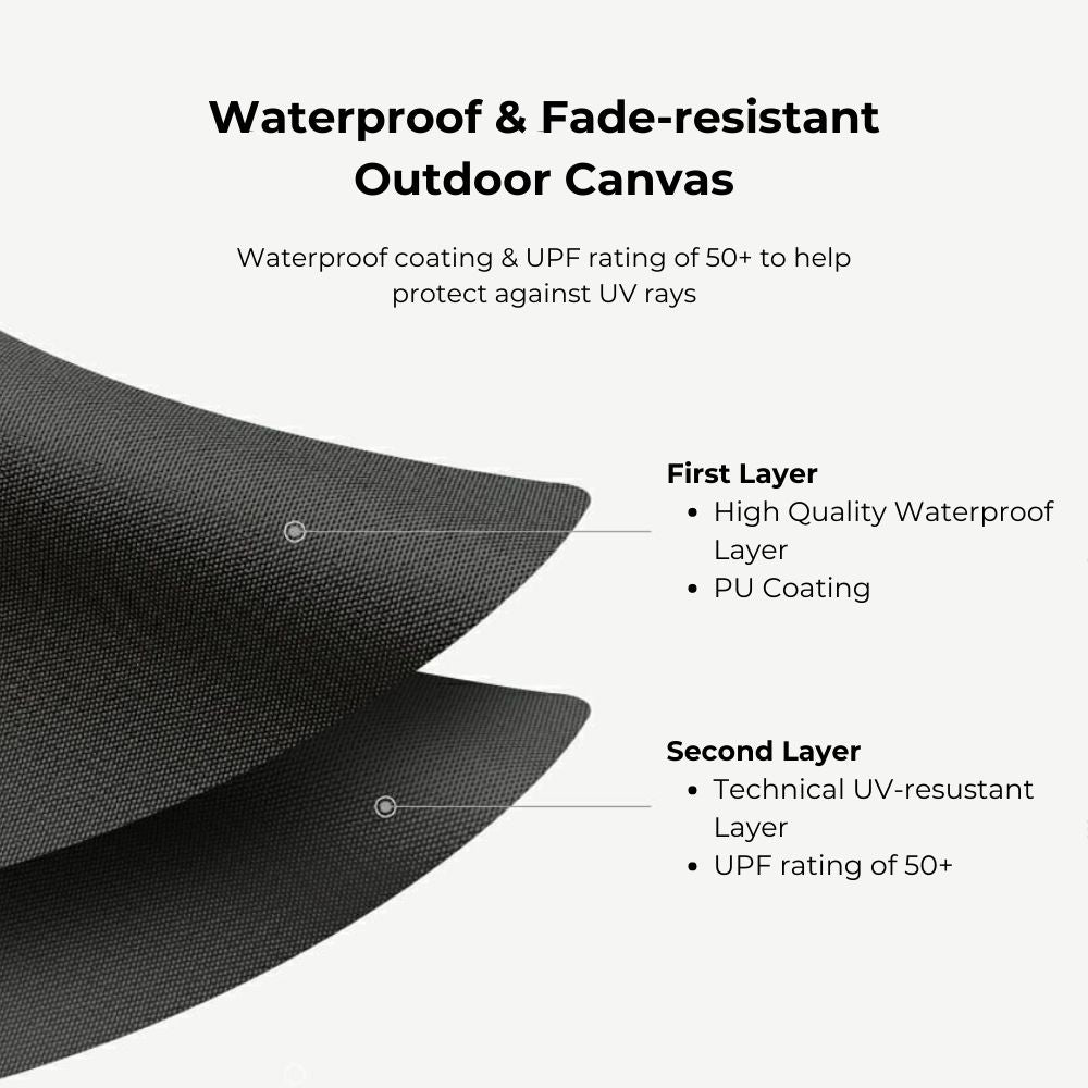 Layered black pergola canopy fabric, showcasing waterproof PU coating & UV-resistant layer with UPF 50+ protection.
