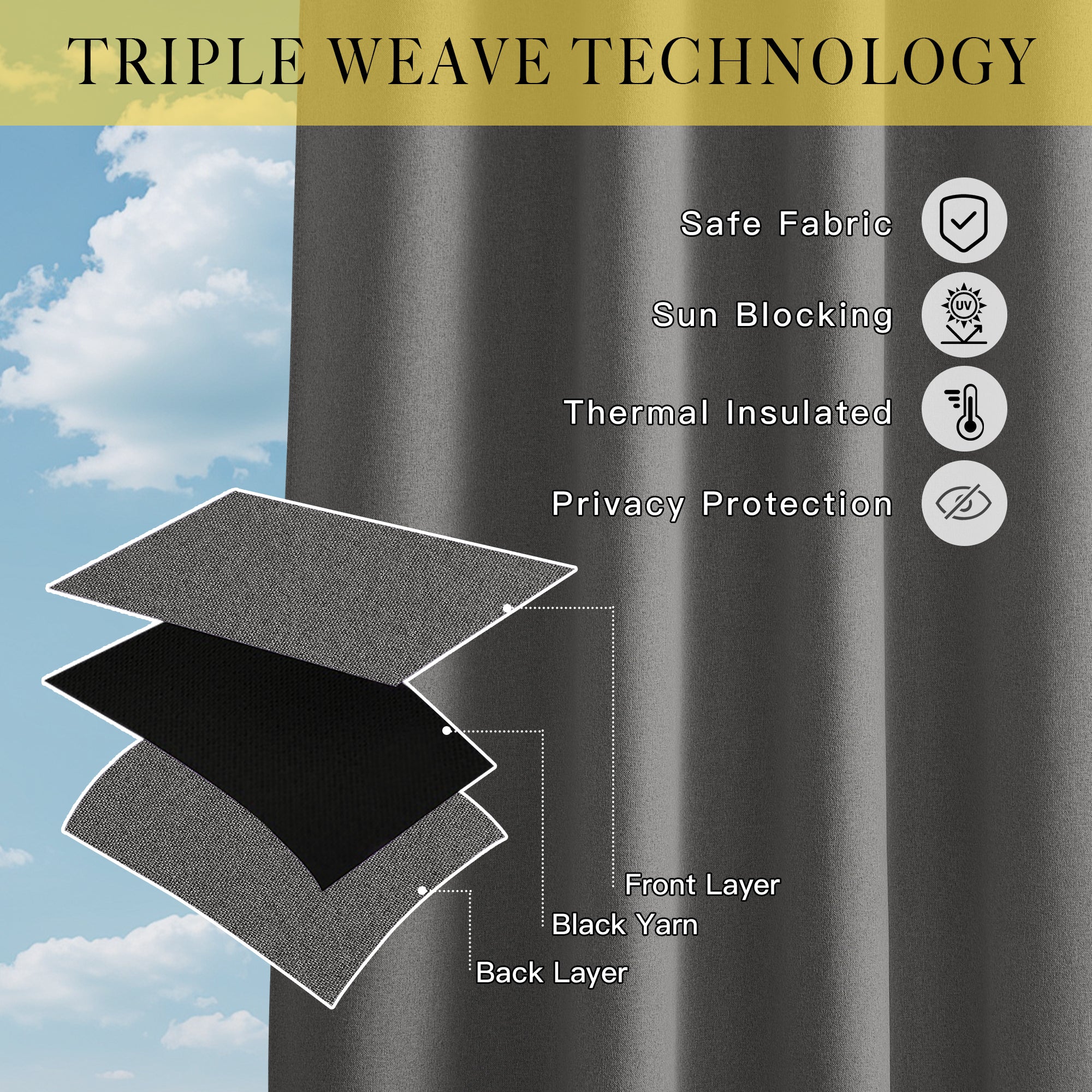 Triple weave layers of 100% blackout waterproof outdoor curtains. Illustrates sun blocking, thermal insulation, and privacy protection.