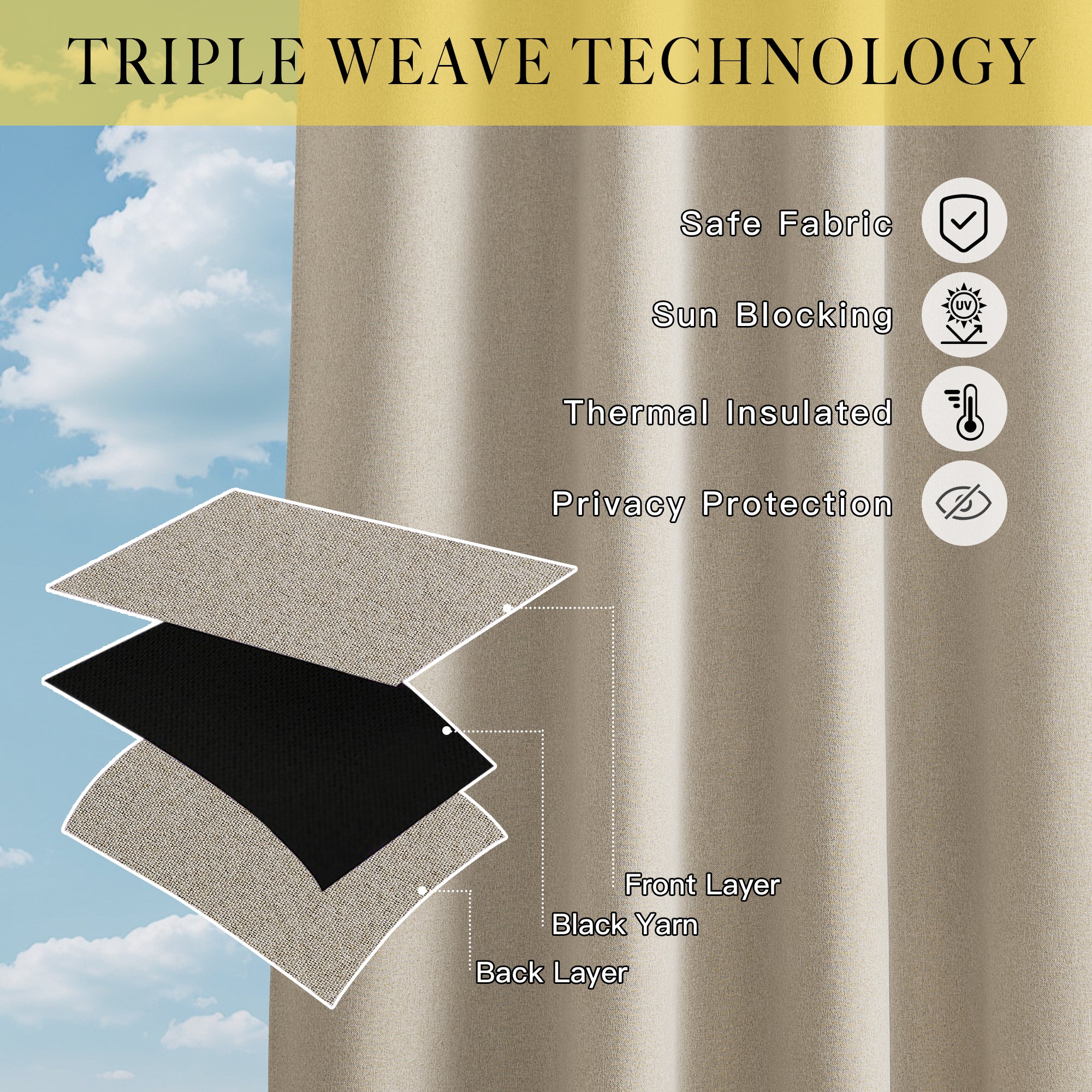 Triple weave technology diagram for faux linen outdoor curtains: blackout middle layer, sun blocking, thermal insulation, privacy.