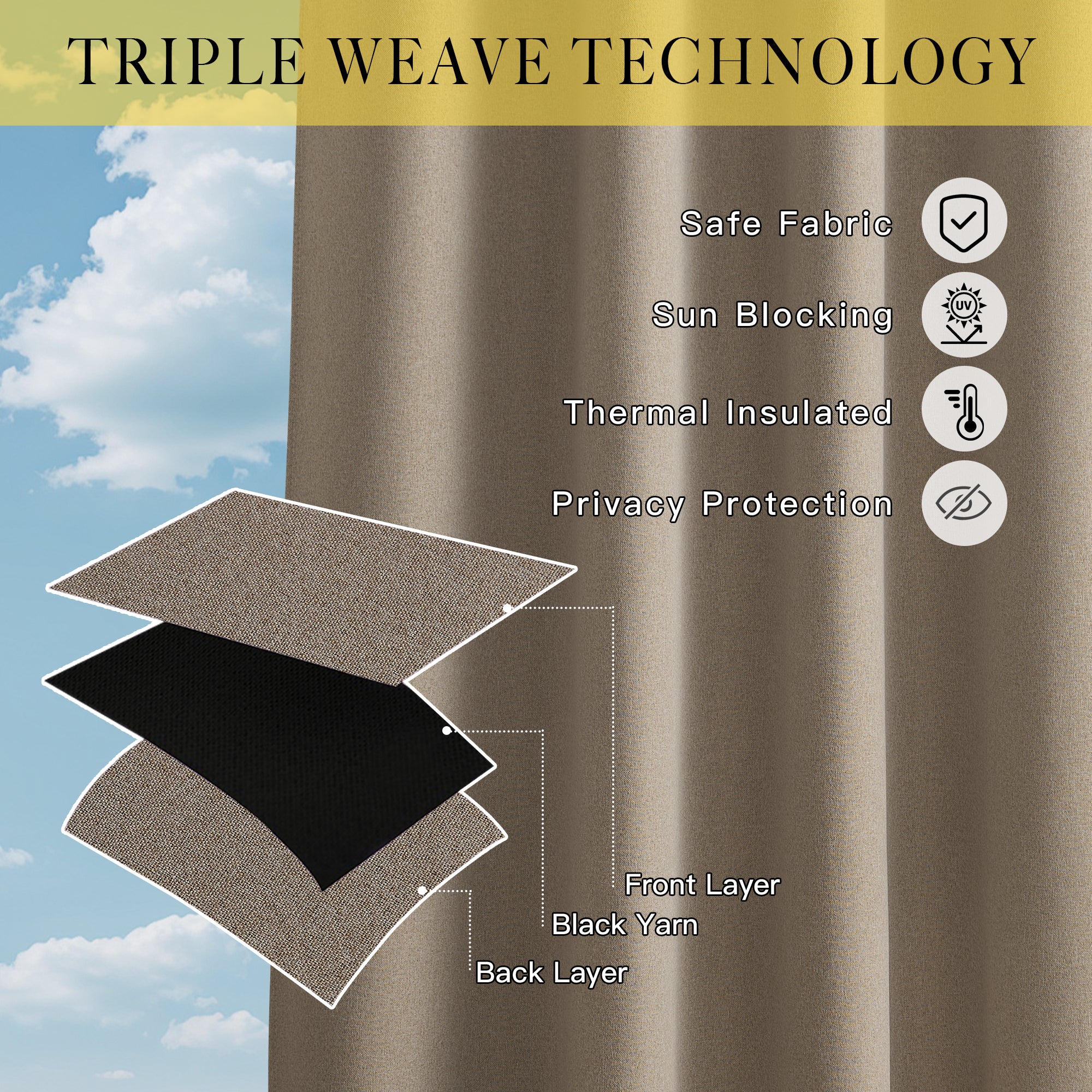 Triple weave technology diagram of blackout waterproof faux linen outdoor curtains, showing sun blocking, thermal insulation, & privacy.