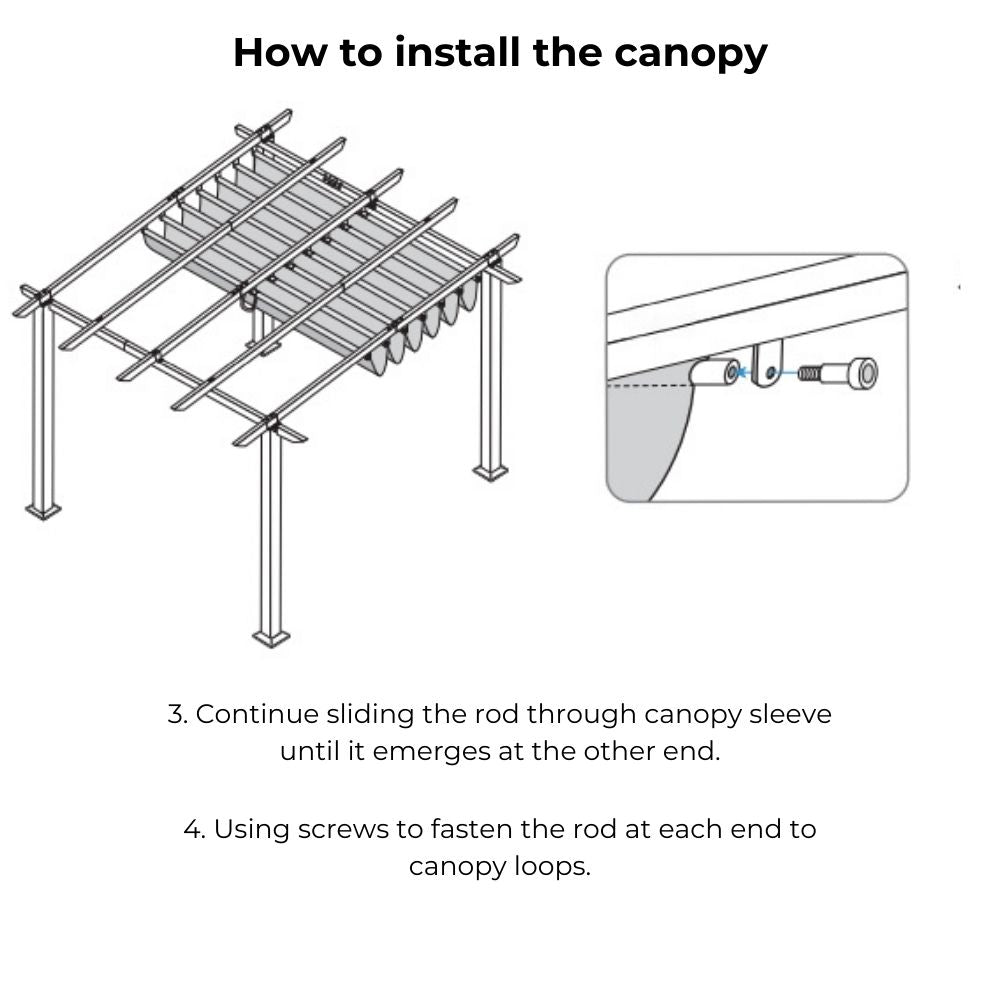 Pergola canopy fabric replacement installation diagram showing rods sliding into fabric sleeves and being secured with screws.