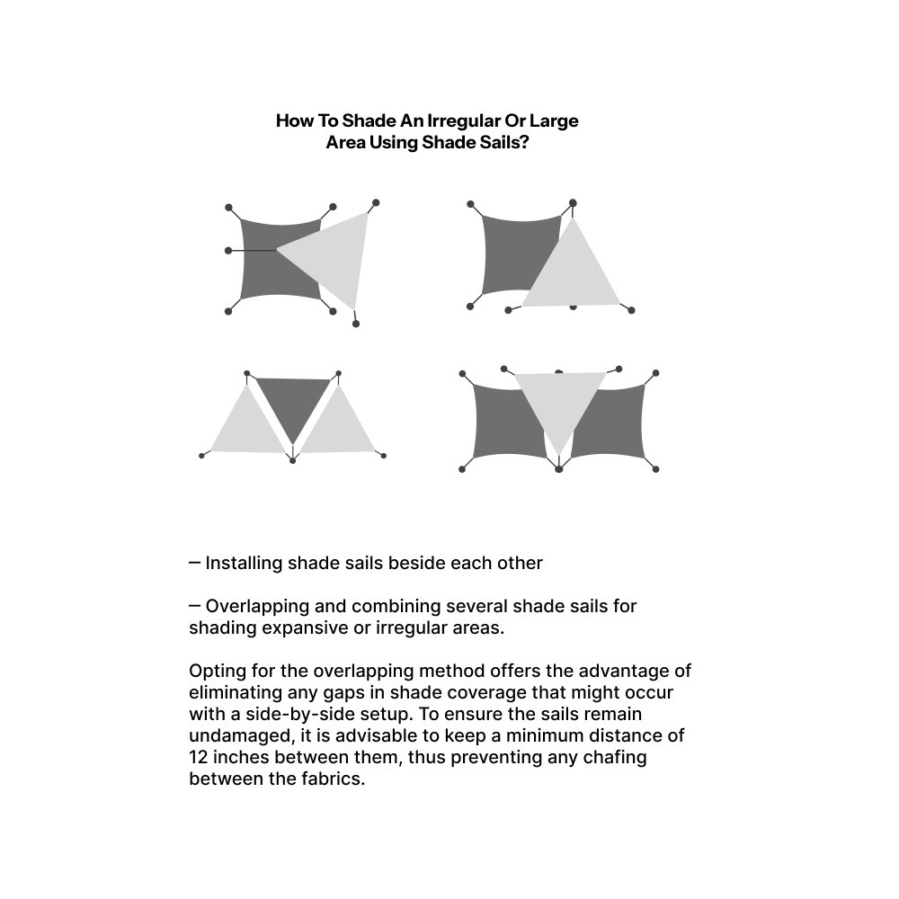 Diagrams showing various arrangements of sun shade sails, combining square and triangular sails for large or irregular patio/pool areas.