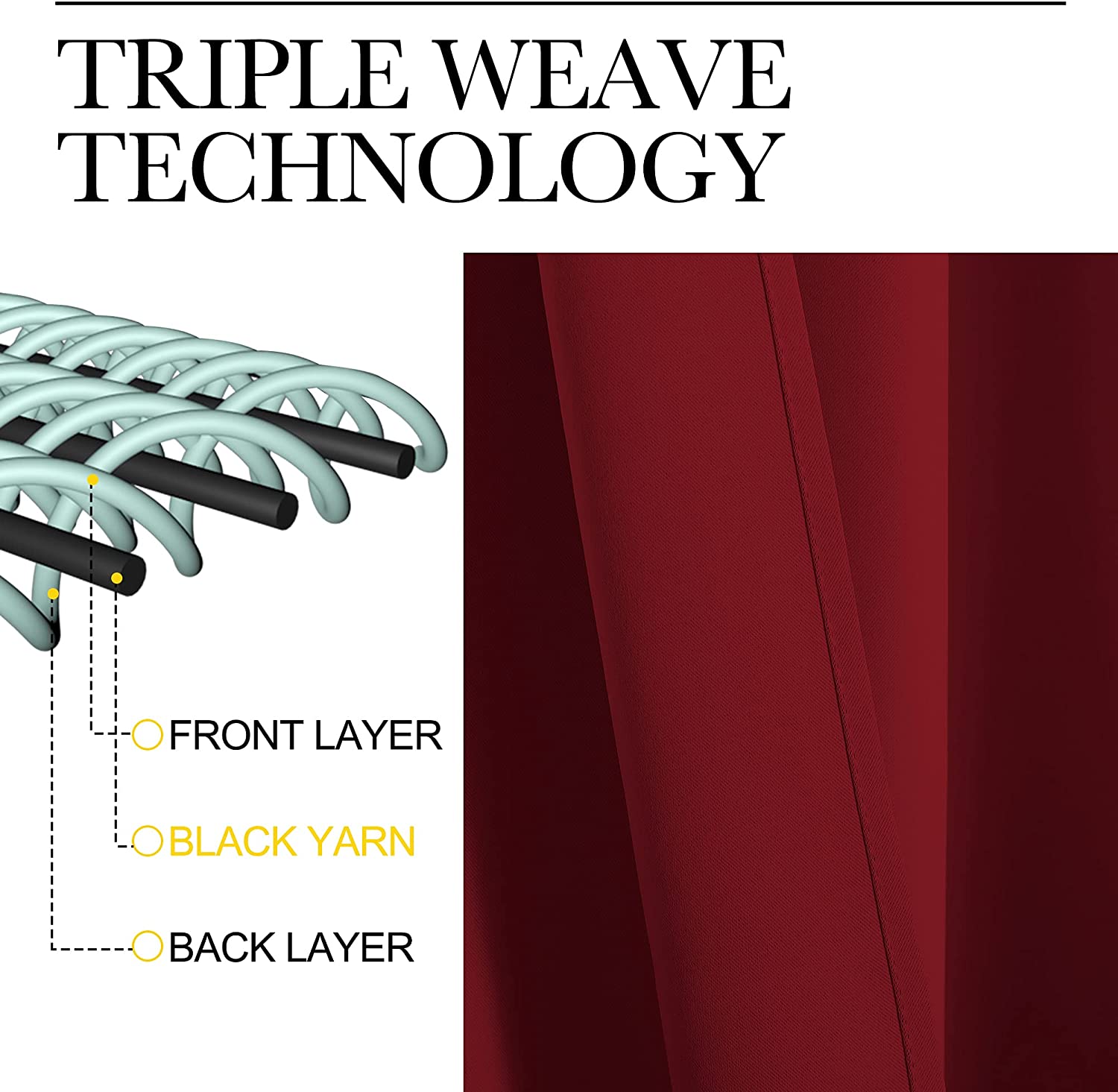 Diagram showing triple weave blackout curtain technology with front, black yarn, and back layers. Detail of red thermal insulated fabric.