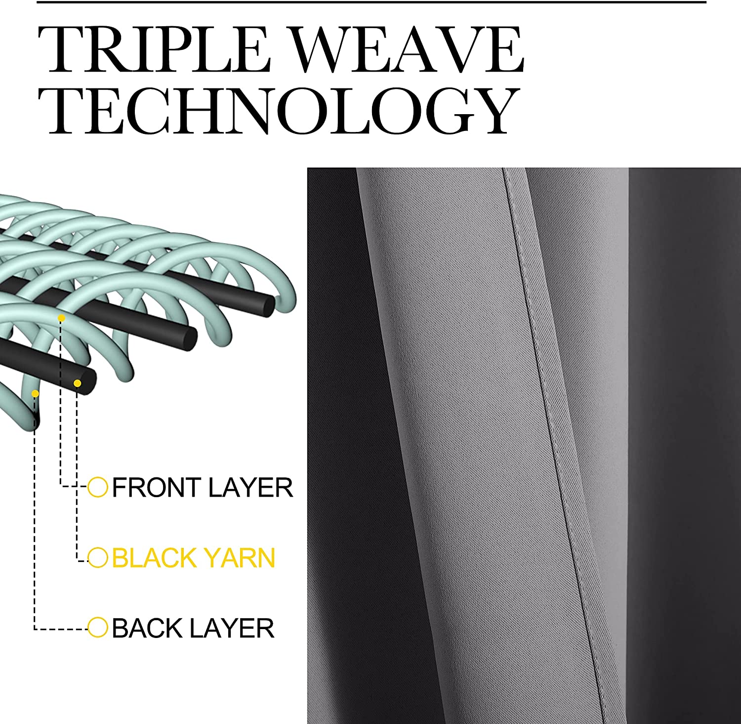 Triple weave technology diagram for thermal insulated blackout curtains, showing front, black yarn, and back layers, plus fabric texture.