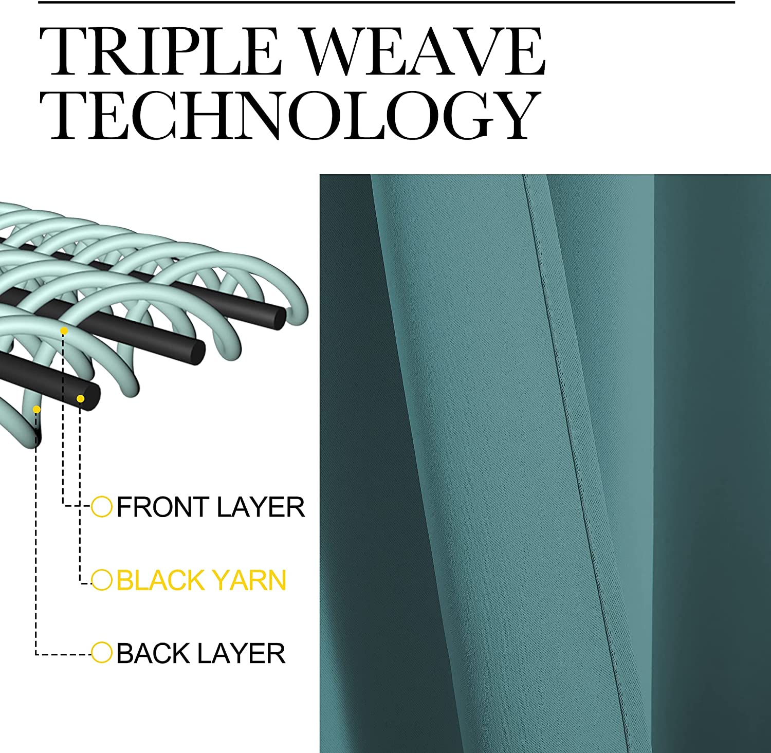 KGORGE triple weave blackout fabric diagram showing front, black yarn, and back layers for thermal insulated curtains