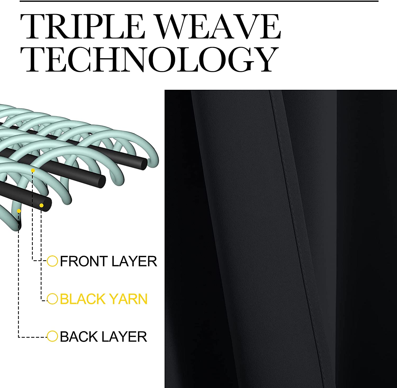 Diagram illustrates triple weave technology with black yarn core for thermal insulated blackout curtains, next to a close-up of the fabric.
