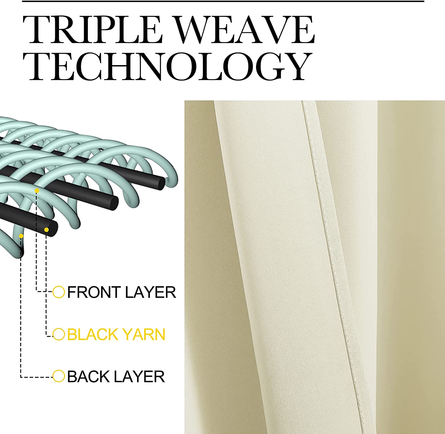Diagram of triple weave technology with black yarn core for thermal insulation, beside a cream blackout curtain fabric close-up.