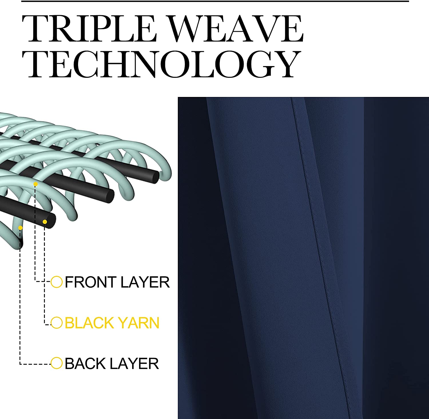 Diagram of triple weave blackout curtain layers with black yarn core for thermal insulation, plus a close-up of the blue fabric texture.