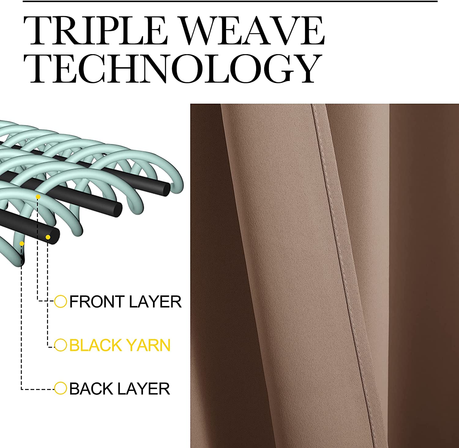 Exploded diagram illustrates KGORGE's triple weave blackout curtain technology with black yarn, next to a detailed view of the brown fabric.