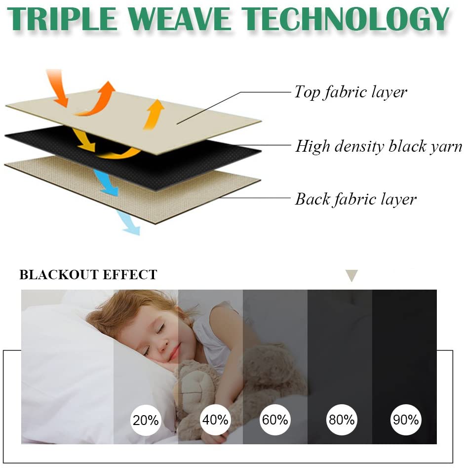 Triple weave fabric layers with high-density blackout yarn for waterproof outdoor patio curtains. Visual demonstrates 90% light blocking.
