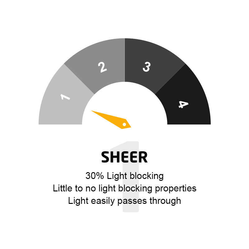 Light blocking gauge for sheer outdoor privacy curtains. Level 1: 30% light blocking, minimal privacy, light passes easily.